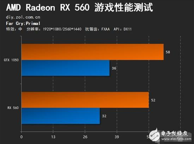 amd