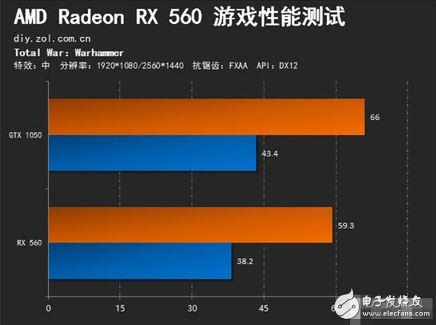 amd