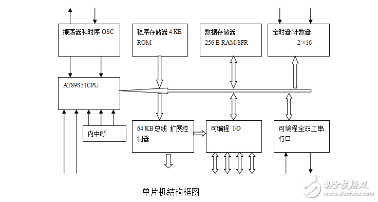 基于51单片机16路抢答器的设计与制作