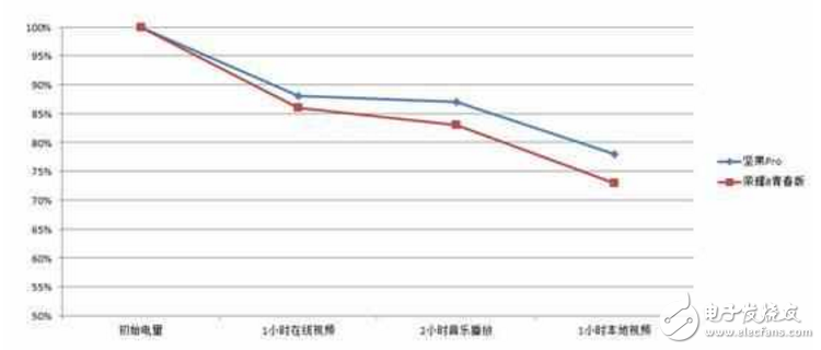 荣耀8青春版、坚果Pro对比评测：同样是颜值超高、主打续航，坚果Pro何以硬撼荣耀8青春版？