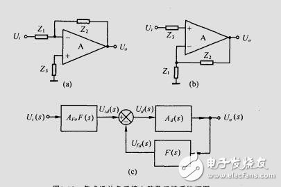 运算放大器应用基础