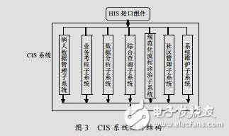 TMS320LF2407A与MCS51基于RS485的串口通讯