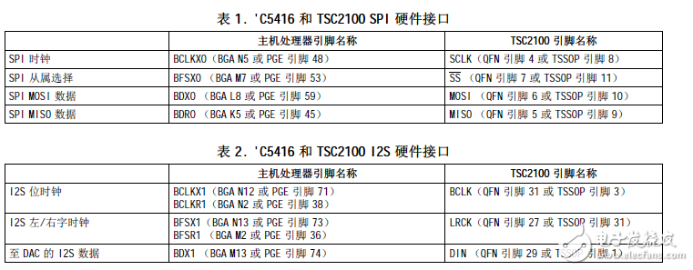 通过McBSP连接TI的触摸屏控制器