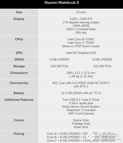 华为在德国连发三款MateBook笔记本 最贵的MateBook X售价超万元