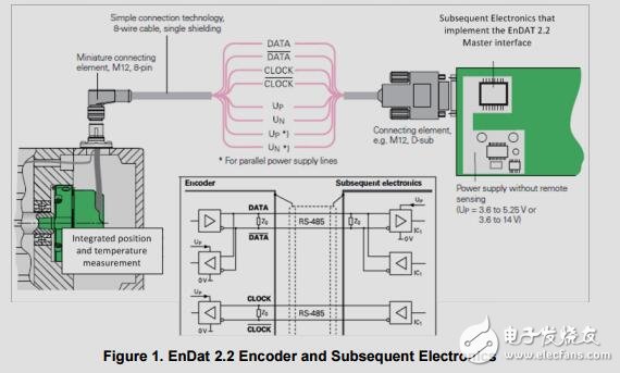 2.2EnDat系统参考设计