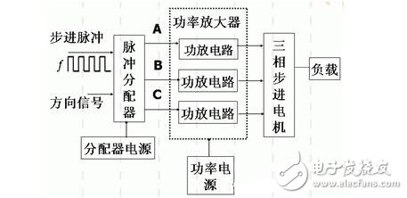 步进电机的功能模块设计，步进电机的控制与测速方法