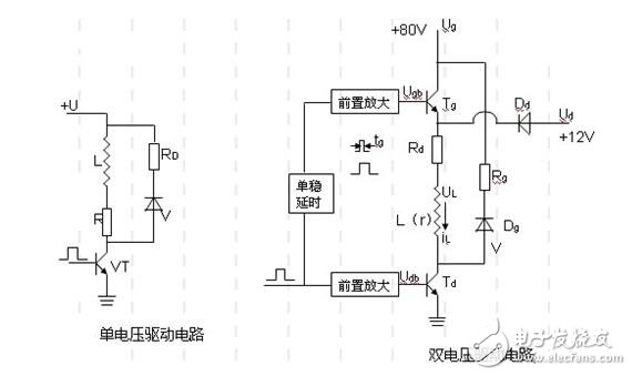 步进电机的单脉冲控制、双脉冲控制、开环控制和闭环控制