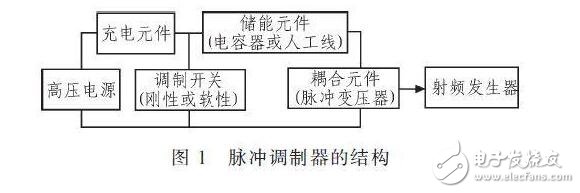 对于不含阻尼二极管的IGBT管，由于三个电极间的正反向电阻均为无穷大，故不能用此法判断。一般地，可从外形上识别IGBT各电极的名称，标注型号的一面对着观察者，引脚向下，从左至右依次为栅极、集电极和发射极。