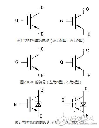 对于不含阻尼二极管的IGBT管，由于三个电极间的正反向电阻均为无穷大，故不能用此法判断。一般地，可从外形上识别IGBT各电极的名称，标注型号的一面对着观察者，引脚向下，从左至右依次为栅极、集电极和发射极。