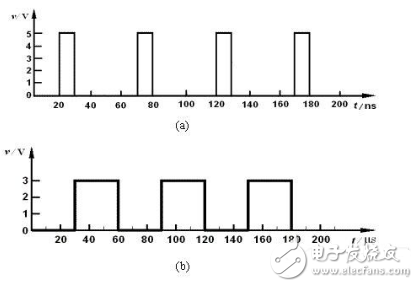 模拟电路和数字电路之间的基础知识详解