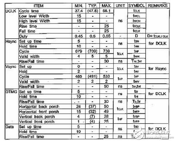 系统中显示部分的子程序与字模数据结构互相关联，这里将ASCII字符显示子程序和单独显示汉字字模的子程序列出来，根据这两个子程序也可以看出显示部分的显示程序实现原理