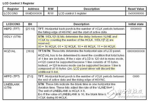 系统中显示部分的子程序与字模数据结构互相关联，这里将ASCII字符显示子程序和单独显示汉字字模的子程序列出来，根据这两个子程序也可以看出显示部分的显示程序实现原理