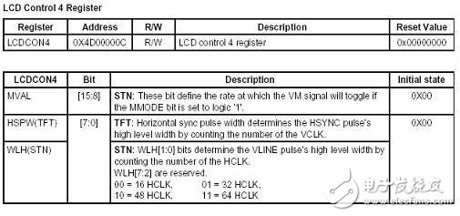 系统中显示部分的子程序与字模数据结构互相关联，这里将ASCII字符显示子程序和单独显示汉字字模的子程序列出来，根据这两个子程序也可以看出显示部分的显示程序实现原理