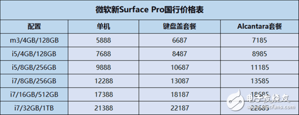 至少卖掉一个肾：微软国行Surface Pro正式开卖