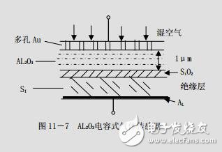 第十一章半导体气体传感器