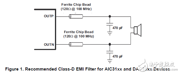 aic31xx/dac31xx设备和EMI滤波输出