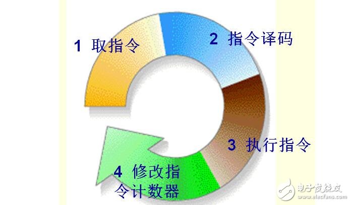 电脑硬件基础篇cpu（cpu工作原理及作用_特性参数及型号和位置）