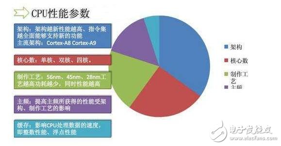 cpu的相关威廉希尔官方网站
参数及其处理威廉希尔官方网站
