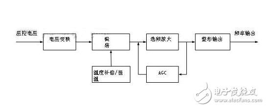 晶振的分类及其主要参数