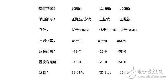 晶振的分类及其主要参数