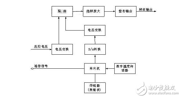 晶振的分类及其主要参数