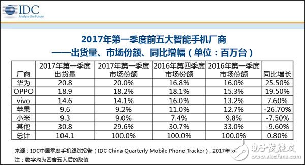 iPhone8不见得就是救世主  苹果或者押重注在人工智能