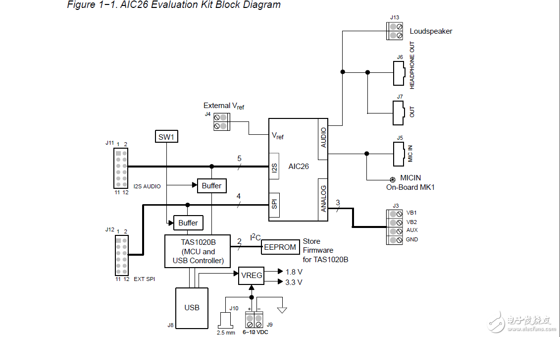 tlv320aic26evm音频编解码评估模块