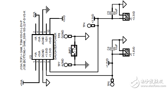 tlv320aic29evm用户指南