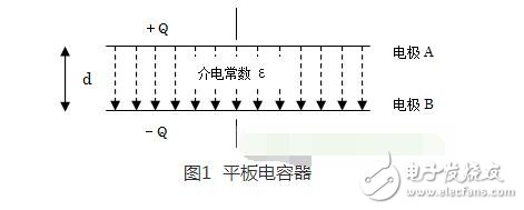 在实际电容器的频率曲线上，谐振频率点f0时得到阻抗的最小值，称此频率点为自谐振频率，该点的阻抗值为等效串联阻抗ESR的大小。频率低于f0，器件显电容特性；频率高于f0，器件显电感特性。