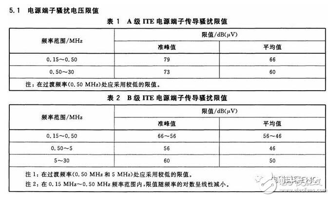 在实际电容器的频率曲线上，谐振频率点f0时得到阻抗的最小值，称此频率点为自谐振频率，该点的阻抗值为等效串联阻抗ESR的大小。频率低于f0，器件显电容特性；频率高于f0，器件显电感特性。