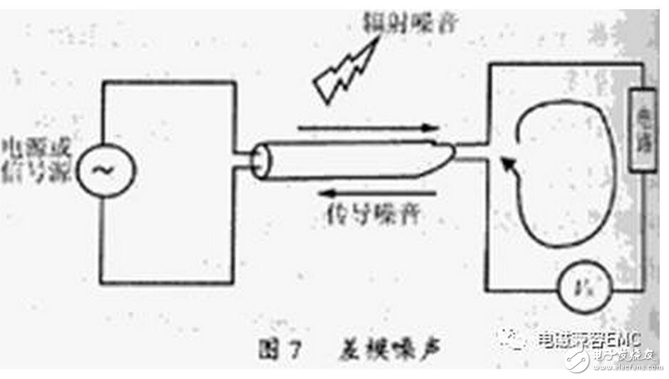 在实际电容器的频率曲线上，谐振频率点f0时得到阻抗的最小值，称此频率点为自谐振频率，该点的阻抗值为等效串联阻抗ESR的大小。频率低于f0，器件显电容特性；频率高于f0，器件显电感特性。