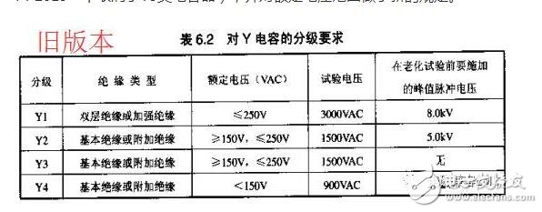 在实际电容器的频率曲线上，谐振频率点f0时得到阻抗的最小值，称此频率点为自谐振频率，该点的阻抗值为等效串联阻抗ESR的大小。频率低于f0，器件显电容特性；频率高于f0，器件显电感特性。