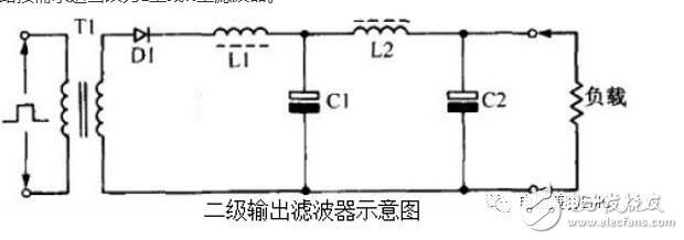 在实际电容器的频率曲线上，谐振频率点f0时得到阻抗的最小值，称此频率点为自谐振频率，该点的阻抗值为等效串联阻抗ESR的大小。频率低于f0，器件显电容特性；频率高于f0，器件显电感特性。