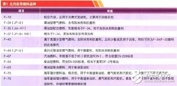 中国首艘航母下水，但是你知道航母百公里耗油多少和加满油需要多少钱吗？