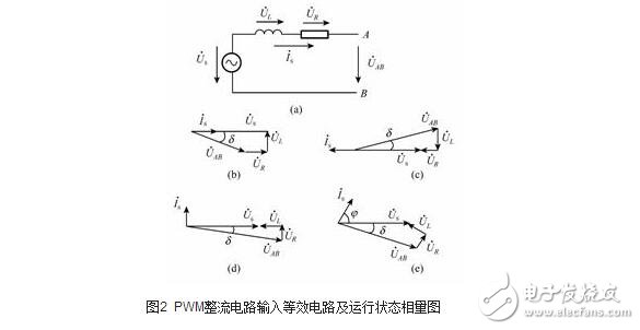 PWM整流电路的原理及控制