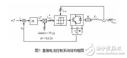 PWM整流电路的原理及控制