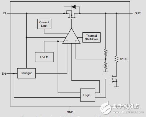 汽车用旋转变压器数字转换器的安全应用