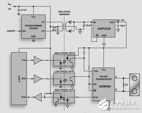 iCoupler威廉希尔官方网站
揭秘,隔离式RS485
