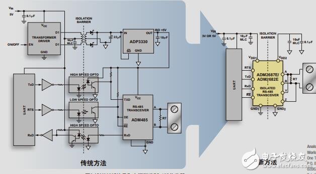 iCoupler威廉希尔官方网站
揭秘,隔离式RS485