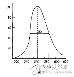 半导体发光二极管的工作原理以及应用