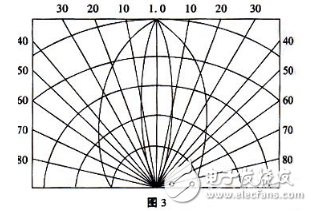 半导体发光二极管的工作原理以及应用