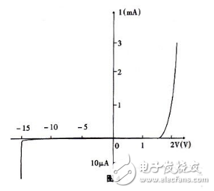 半导体发光二极管的工作原理以及应用