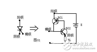 可控硅工作原理是什么?(图)