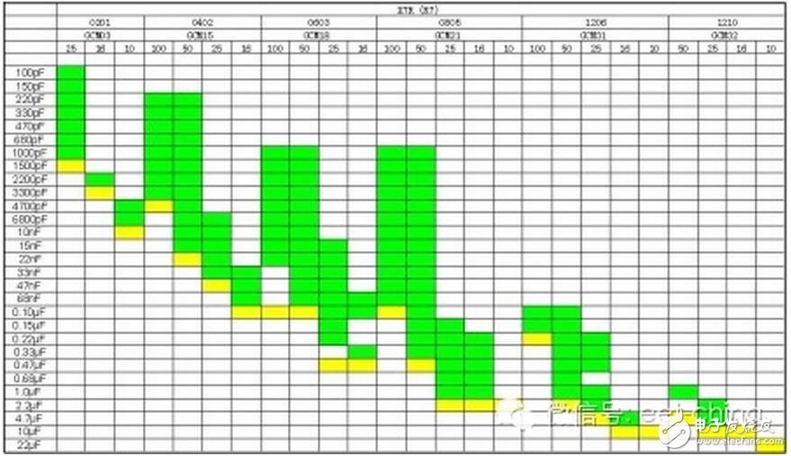 轨道电路补偿电容包括电容器主体和电缆引接线组成的电气部件、塞钉和卡具组成的连接部件以及保护罩组成的防护部件。