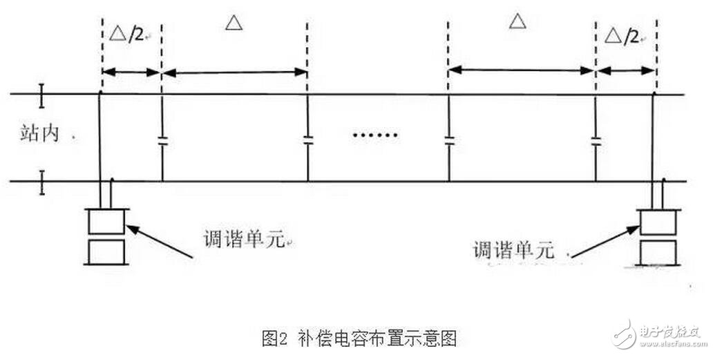 轨道电路补偿电容包括电容器主体和电缆引接线组成的电气部件、塞钉和卡具组成的连接部件以及保护罩组成的防护部件。