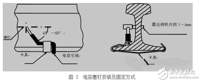 轨道电路补偿电容包括电容器主体和电缆引接线组成的电气部件、塞钉和卡具组成的连接部件以及保护罩组成的防护部件。