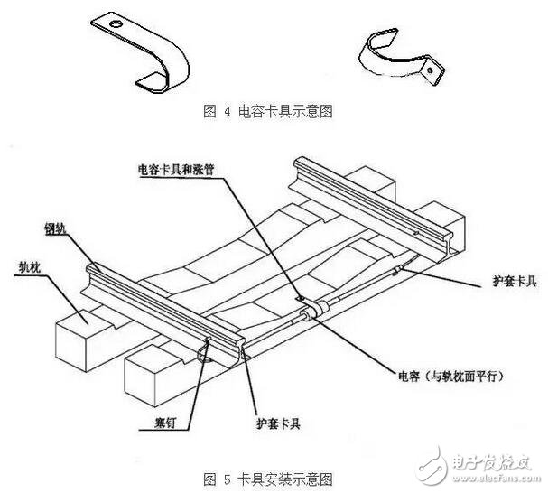 轨道电路补偿电容包括电容器主体和电缆引接线组成的电气部件、塞钉和卡具组成的连接部件以及保护罩组成的防护部件。