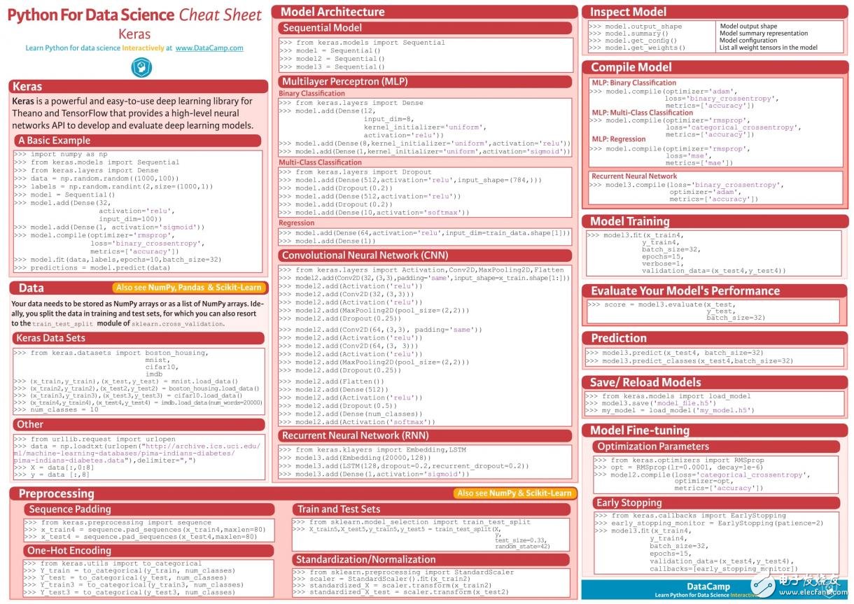 九张机器学习和深度学习代码速查表分享_初学者必备