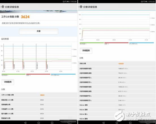 华为荣耀畅玩平板2评测：搭载EMUI5.1 性价比相当高