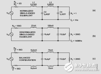 高性能差分驱动放大器与ADC之间的窄带接口设计方法